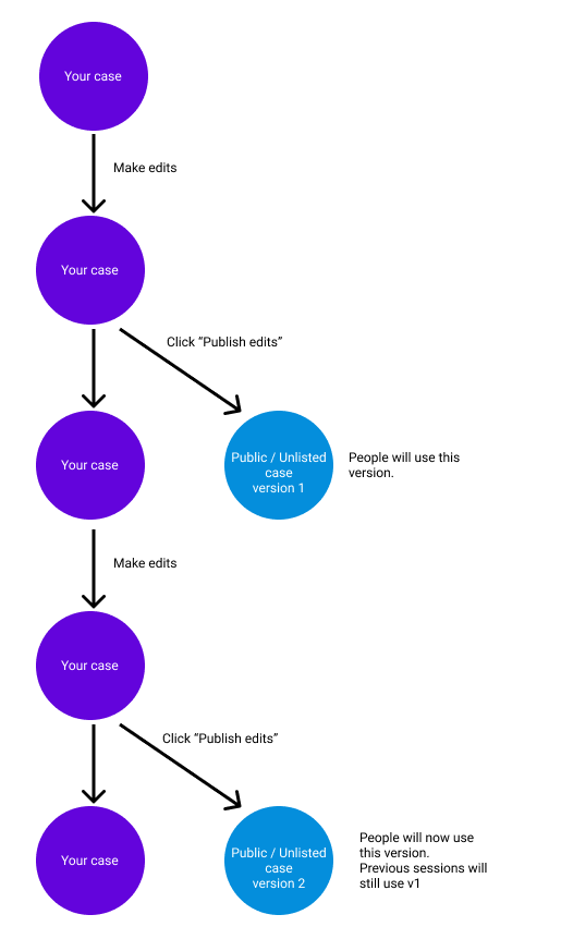 Versioning!